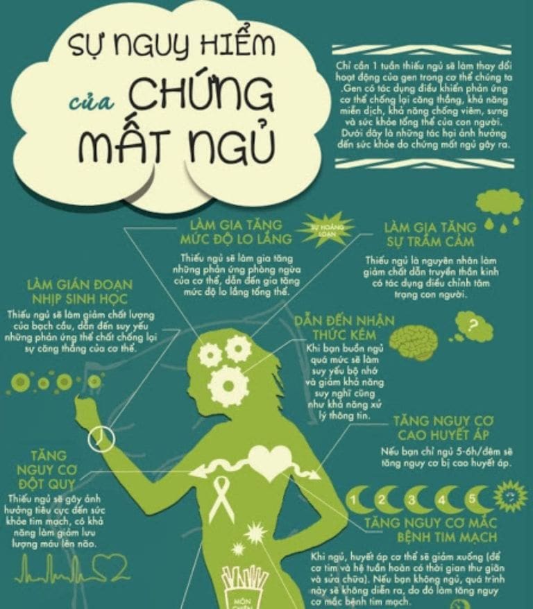 những bệnh lý do chứng mát ngủ gây ra