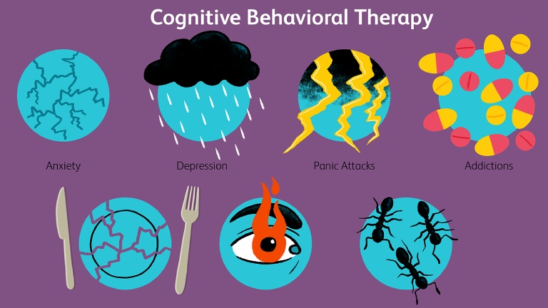 liệu pháp nhận thức hành vi cbt liệu pháp nhận thức hành vi cbt