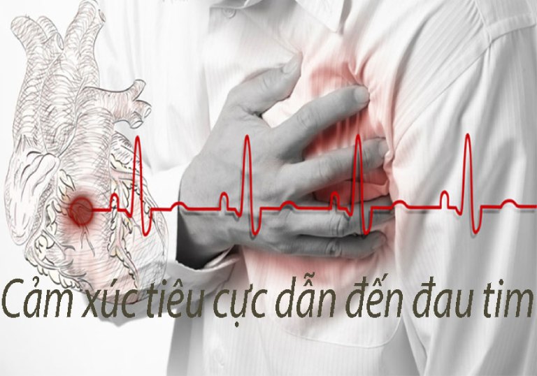 Cảm Xúc Tiêu Cực