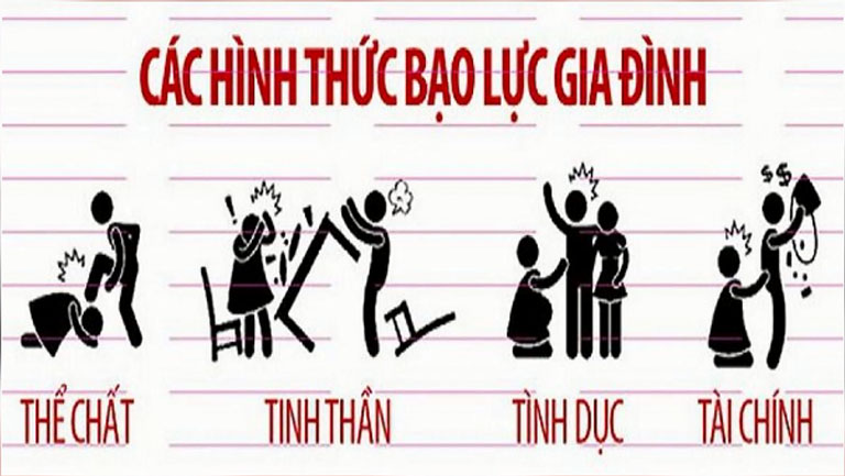 bạo lực thể chất bạo lực thể chất