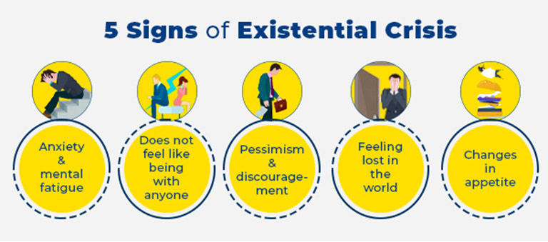 dấu hiệu của khủng hoảng hiện sinh Dấu hiệu của khủng hoảng hiện sinh (Existential crisis)