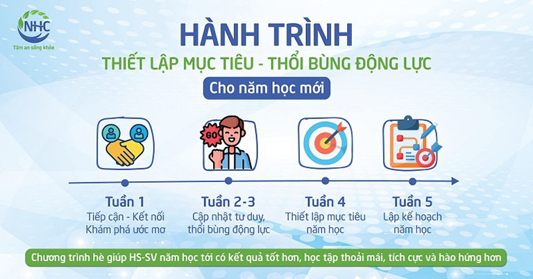 thiết kế mục tiêu học tập thiết kế mục tiêu học tập