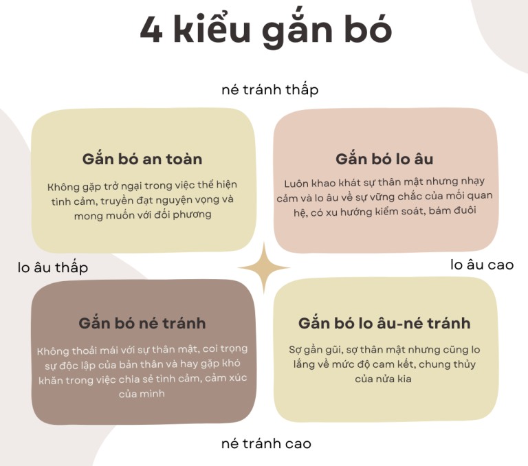 Gắn bó an toàn trong thuyết gắn bó