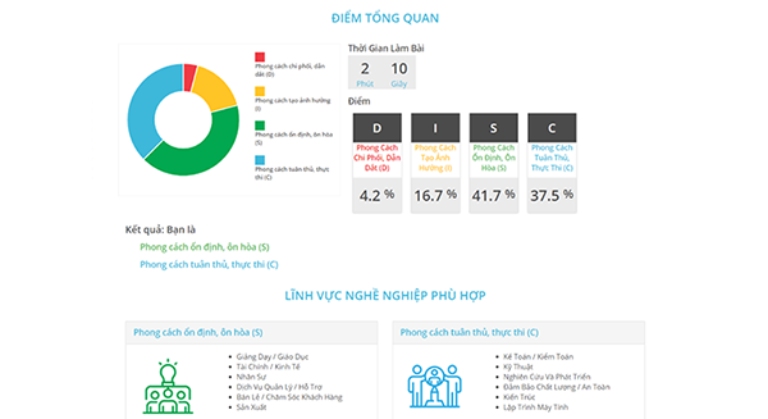 Cách đọc và hiểu kết quả bài trắc nghiệm tính cách DISC