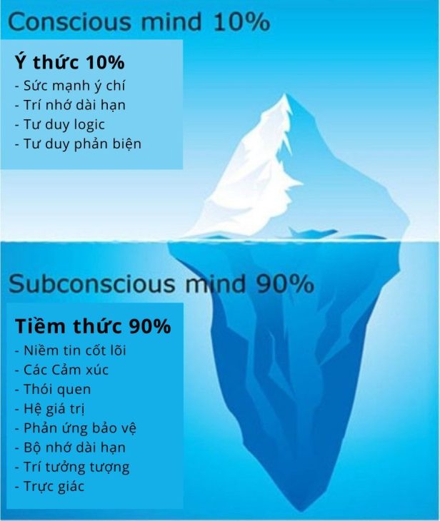 Yêu thương bản thân bắt đầu từ việc quay về nội tâm và chữa lành cảm xúc bên trong