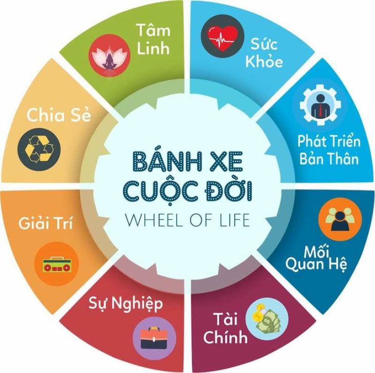 Hành trình chữa lành tổn thương tâm lý và học cách yêu thương bản thân của L.N
